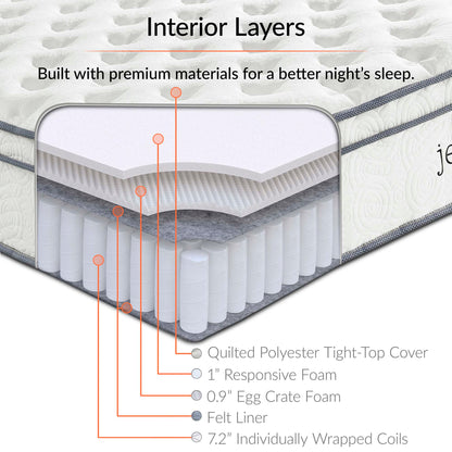 Jenna 10" Innerspring and Foam Twin Mattress by Furniture for America