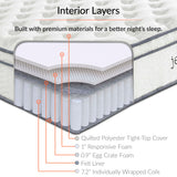 Aria 10" Innerspring and Foam Queen Mattress, Mattresses