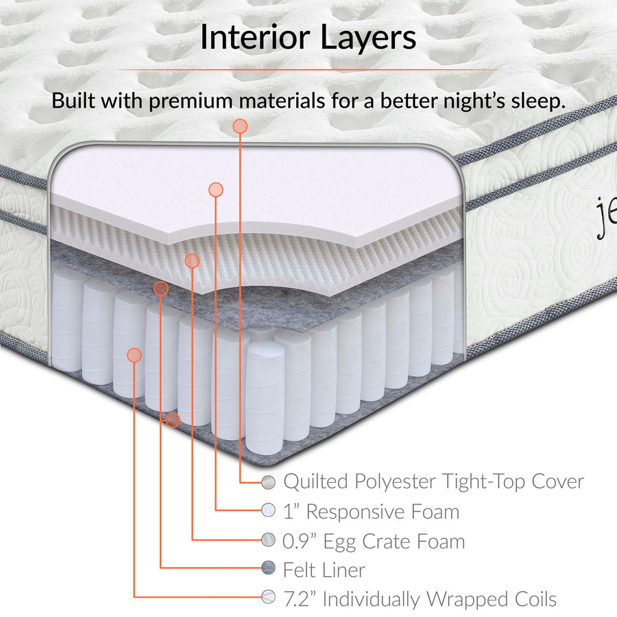 Aria 10" Innerspring and Foam King Mattress, Mattresses