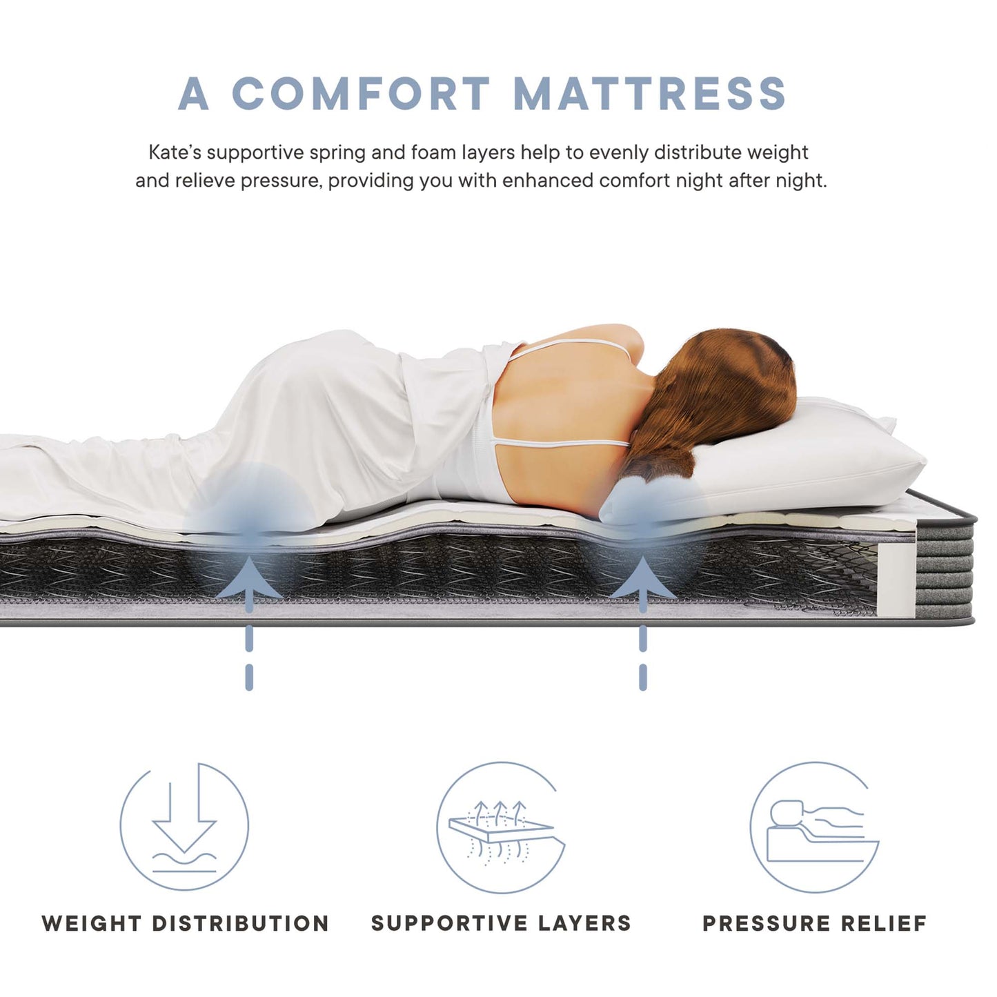 Kate 6" Full Mattress by Furniture for America