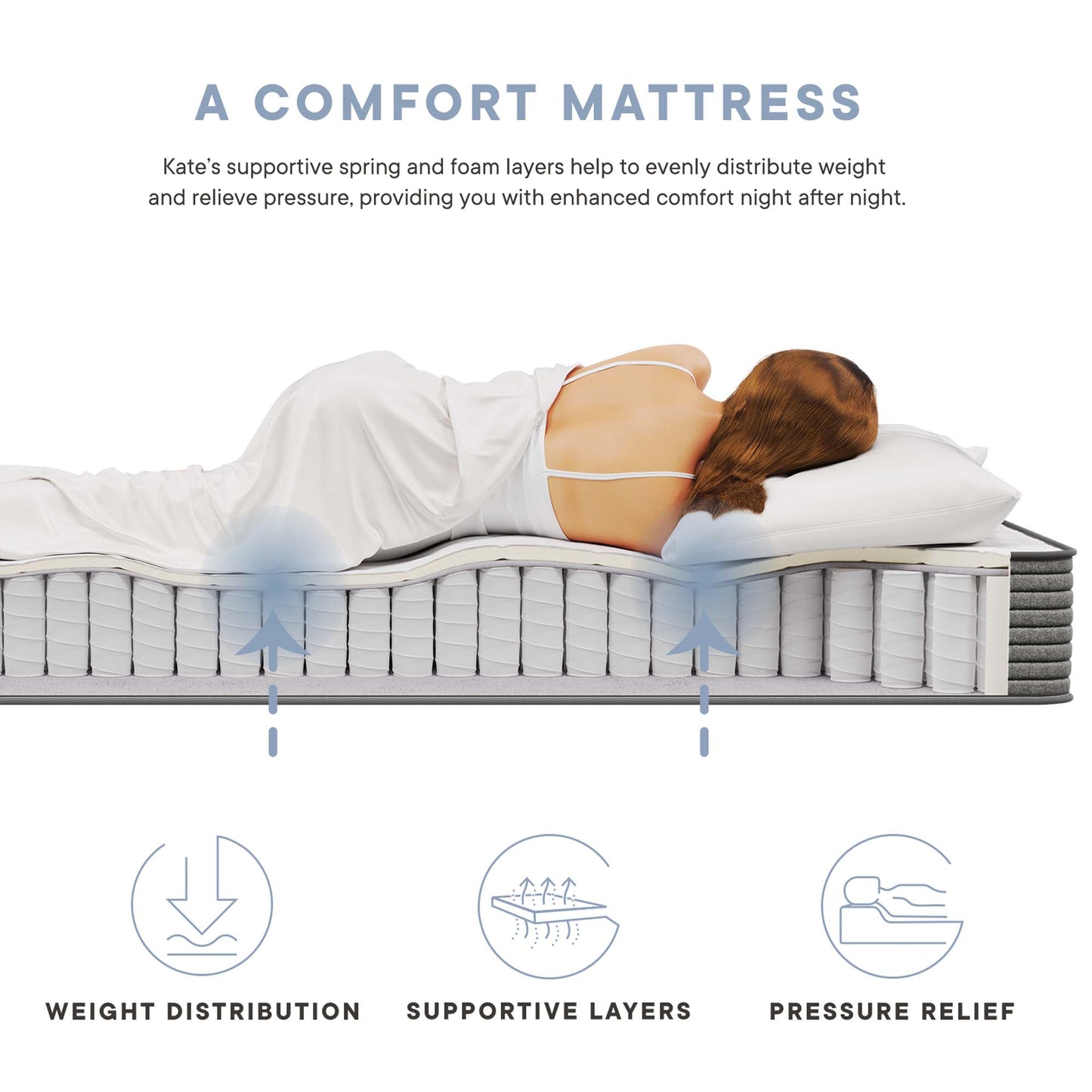 Kate 8" Twin Mattress by Furniture for America