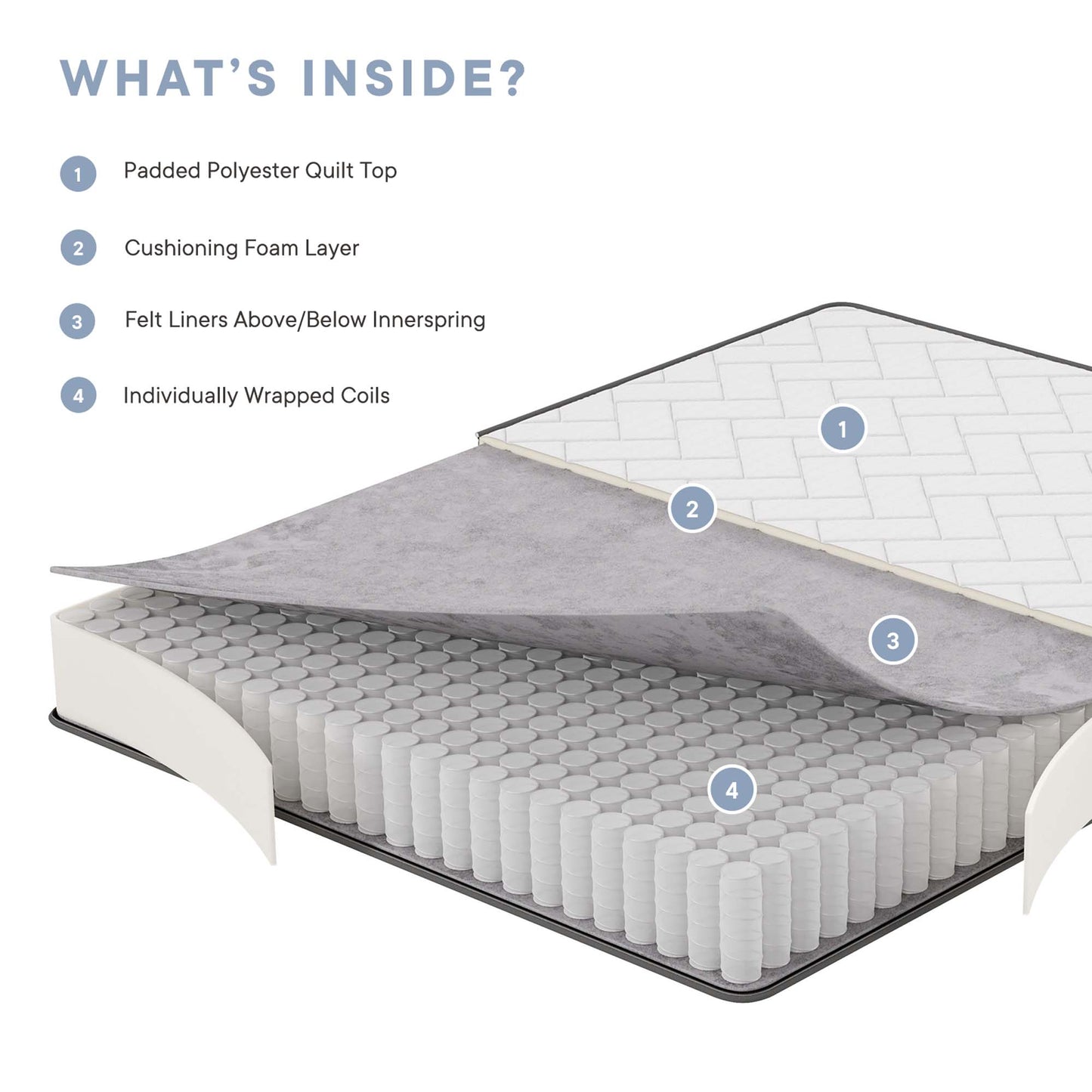 Kate 8" Twin Mattress by Furniture for America