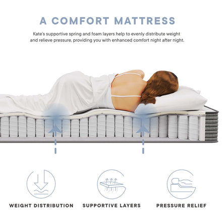 Kate 8" Full Mattress, Mattresses
