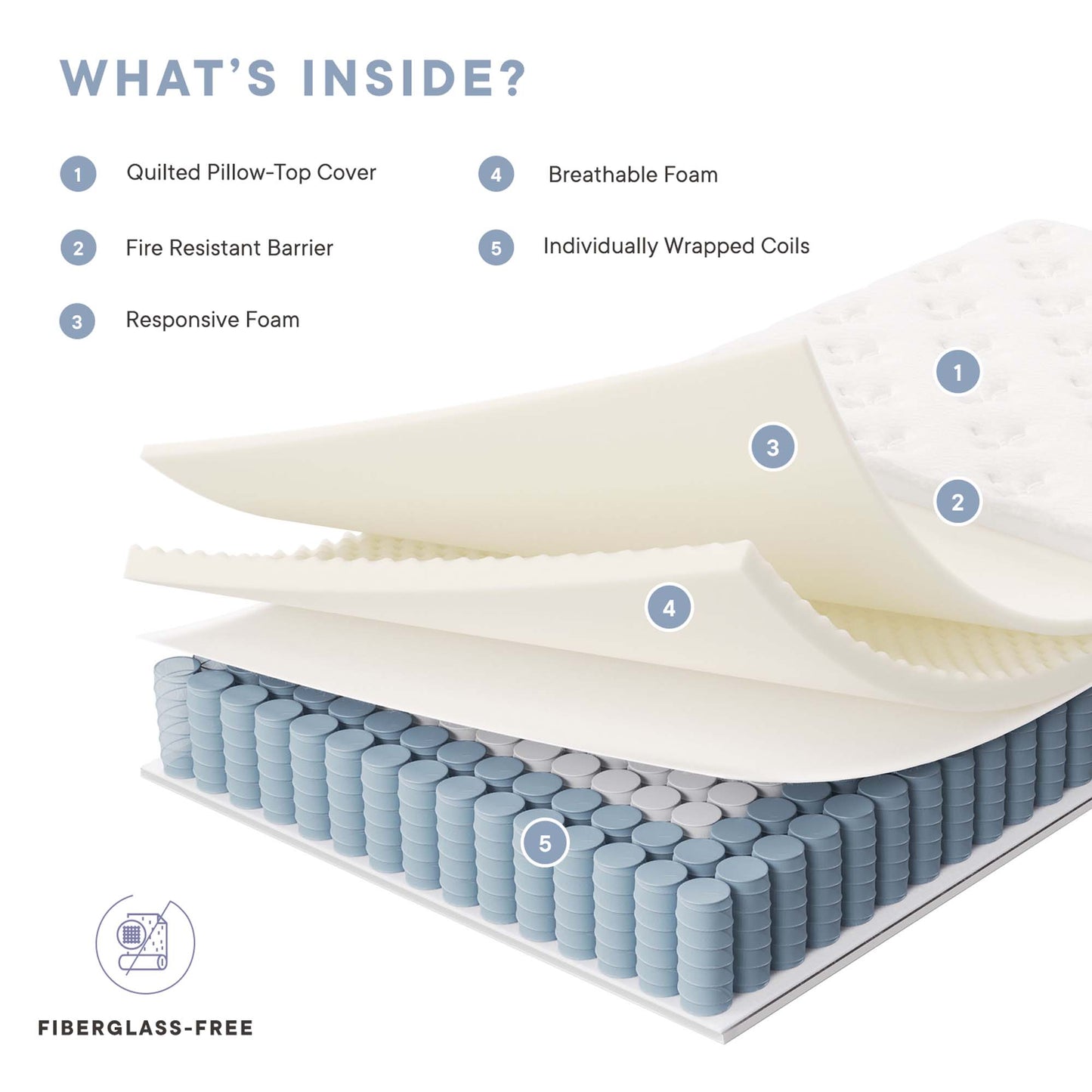 Jenna 12" Innerspring and Foam Twin Mattress by Furniture for America