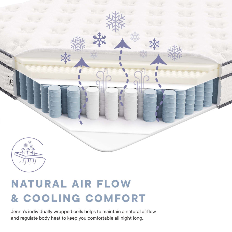 Aria 12" Innerspring and Foam Queen Mattress in White