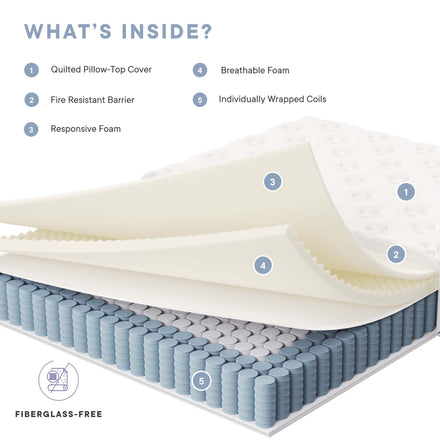 Jenna 12" Innerspring and Foam King Mattress in White