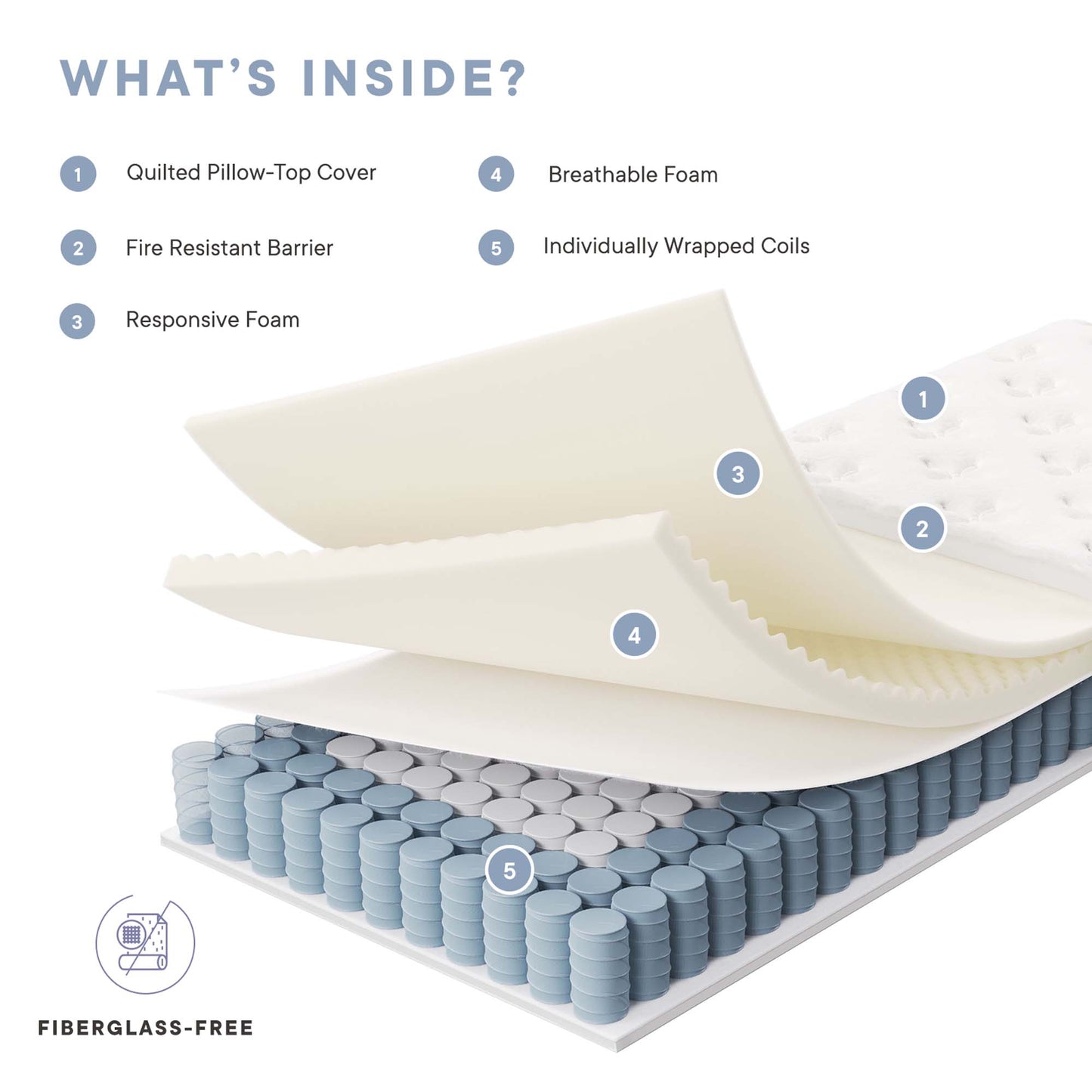 Jenna 6" Innerspring and Foam Narrow Twin Mattress by Furniture for America