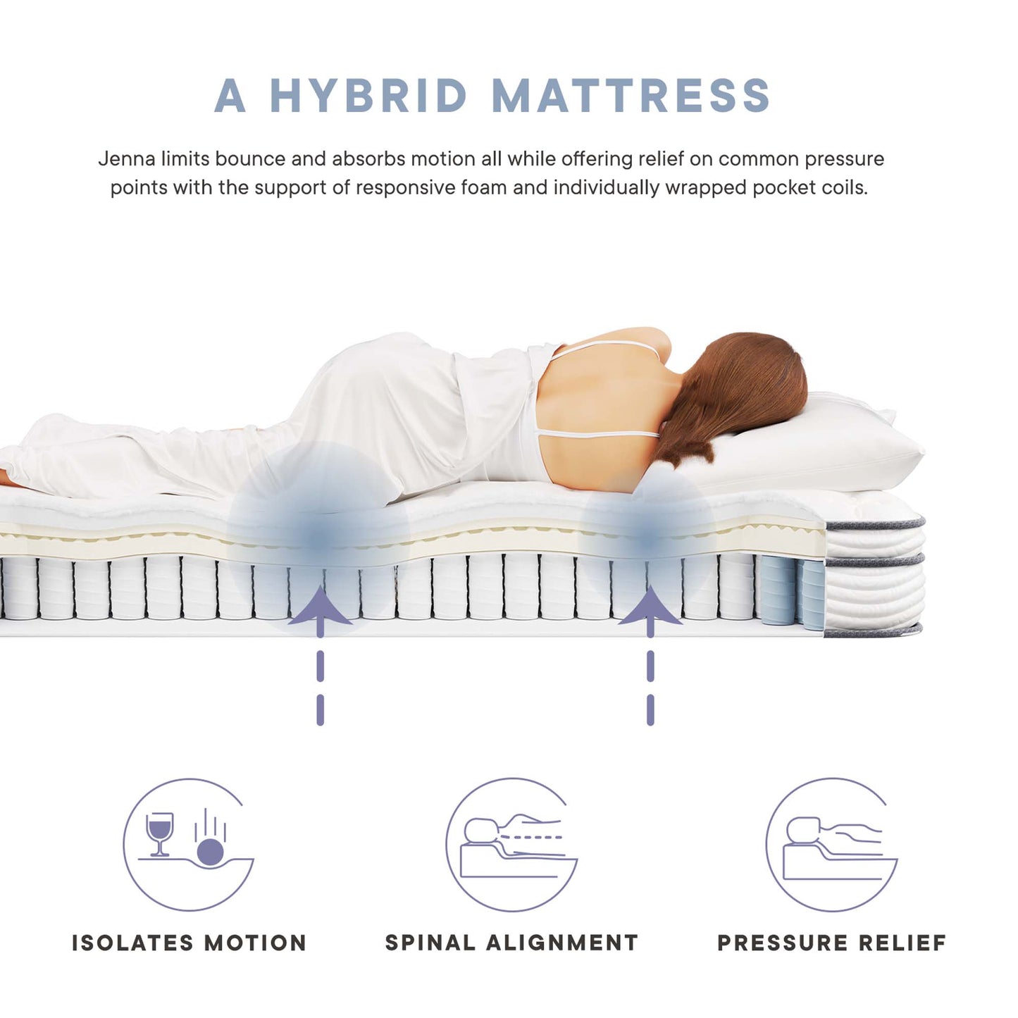 Jenna 6" Innerspring and Foam Twin Mattress by Furniture for America
