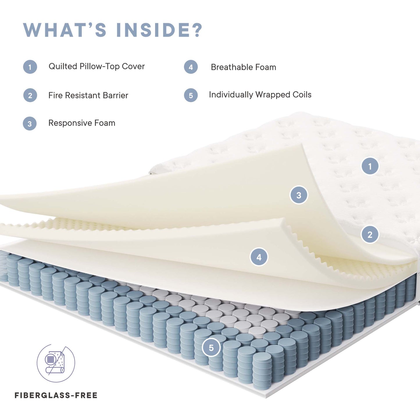 Jenna 6" Innerspring and Foam King Mattress by Furniture for America